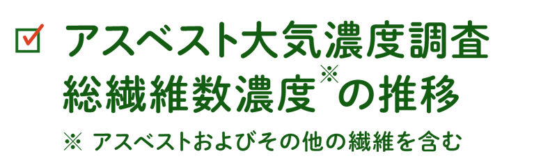 アスベスト大気濃度調査総繊維数濃度の推移