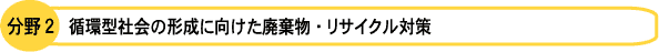 分野２　循環型社会の形成に向けた廃棄物・リサイクル対策
