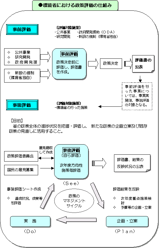 政策評価制度の目指すもの