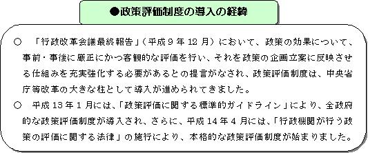 政策評価制度導入の経緯