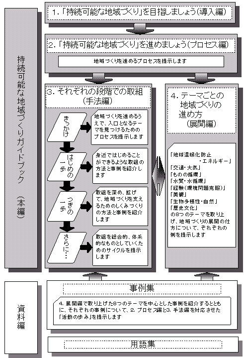 ガイドブックの全体構成