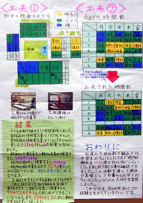 『私達にもできる温暖化対策』２