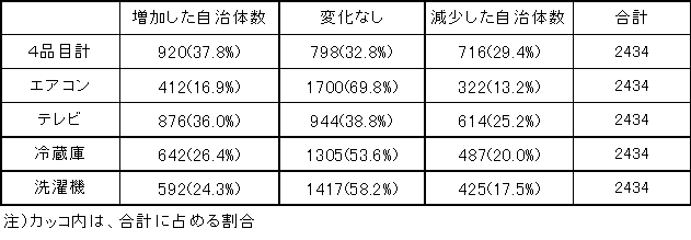 \P@13Nx7|9ƕ14Nx7|9̔rŕs@䐔̑̐