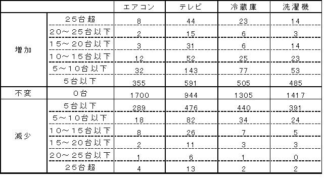 \R@PSNxV|Xɂs@䐔̑Ƃ̎̐