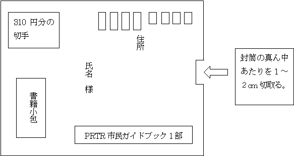 返信用封筒