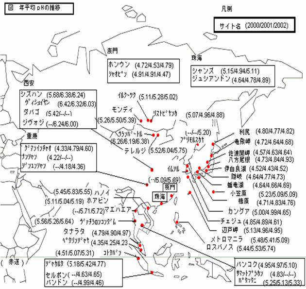 図　年平均ｐＨの推移