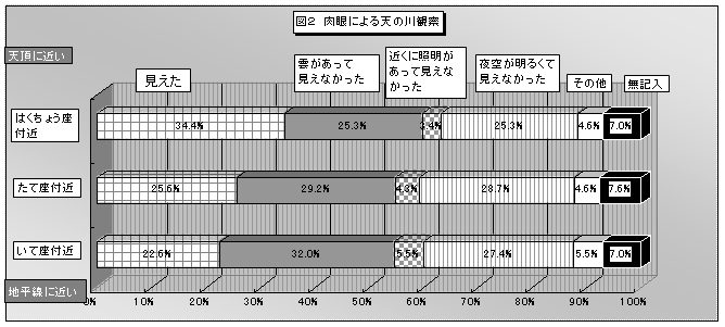 }Q@ɂV̐ώ@