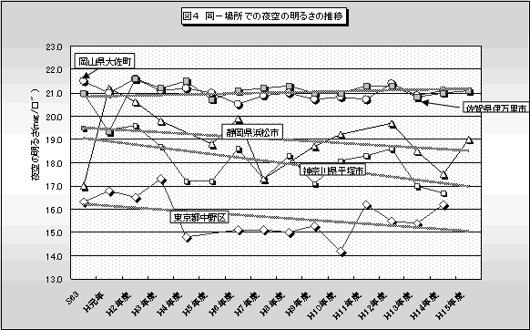 }S@ꏊł̖̖邳̐