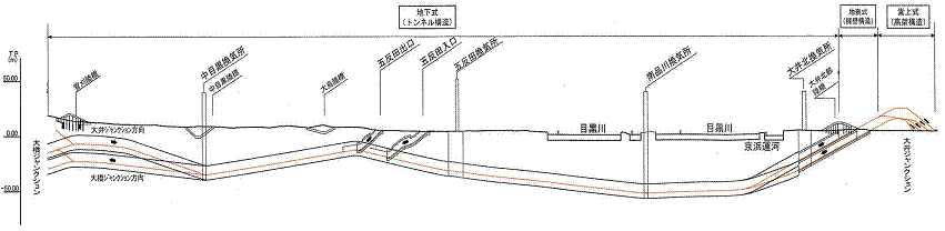 断面図