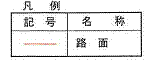 断面図の凡例