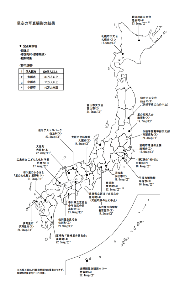 星空の写真撮影の結果（定点観測の結果）