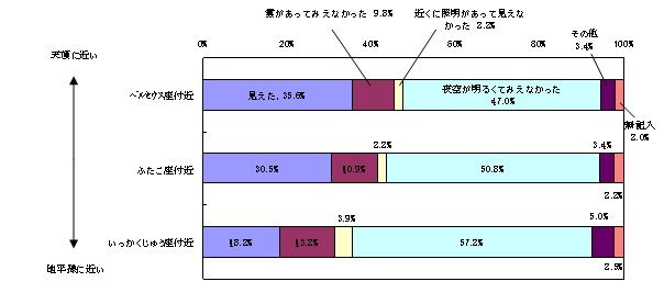 }Q@ɂV̐ώ@i~j