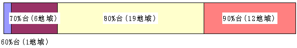 S38nł̉񓚗ƒn搔