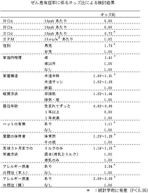 񑧗LǗɌWIbYɂ錟
