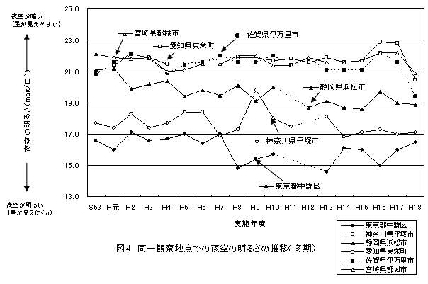 }S@ώ@n_ł̖̖邳̐ځi~j