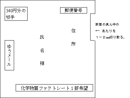 返信用封筒の記入方法例（１部希望の場合）