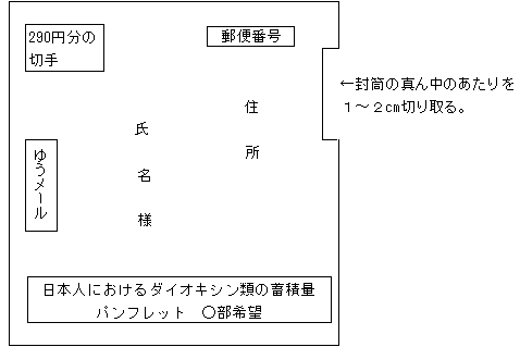 返信用封筒の記入方法例