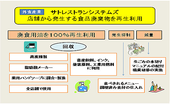 ＜優秀賞＞再生利用部門