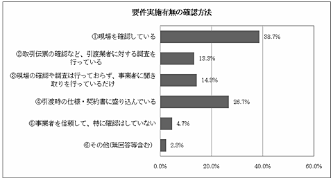 要件実施有無の確認方法