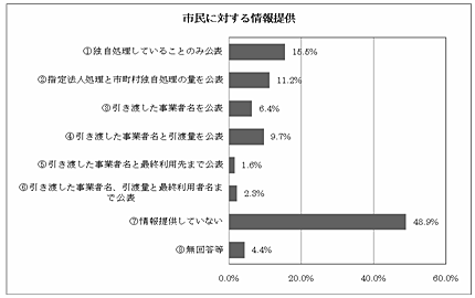 市民に対する情報提供