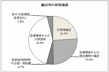 輸出時の状態確認