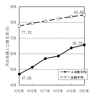 平成16年度認定市町における効果事例の図
