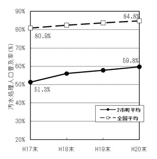 平成16年度認定市町における効果事例の図