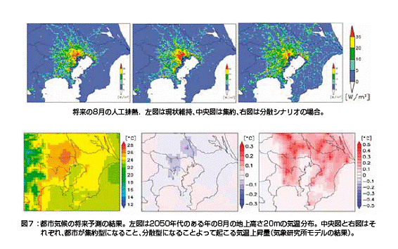 図７：都市気候の将来予測の結果。左図は2050年代のある8月の地上高さ20mの気温分布。中央図と右図はそれぞれ、都市が集約型になること、分散型になることよって起こる気温上昇量（気象研究所モデルの結果）。