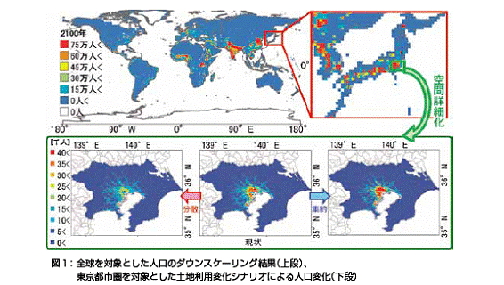 図１：地球を対象とした人口のダウンスケーリング結果（上段）、東京都市圏を対象とした土地利用変化シナリオによる人口変化（下段）