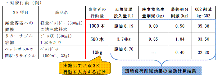 対象行動（例）