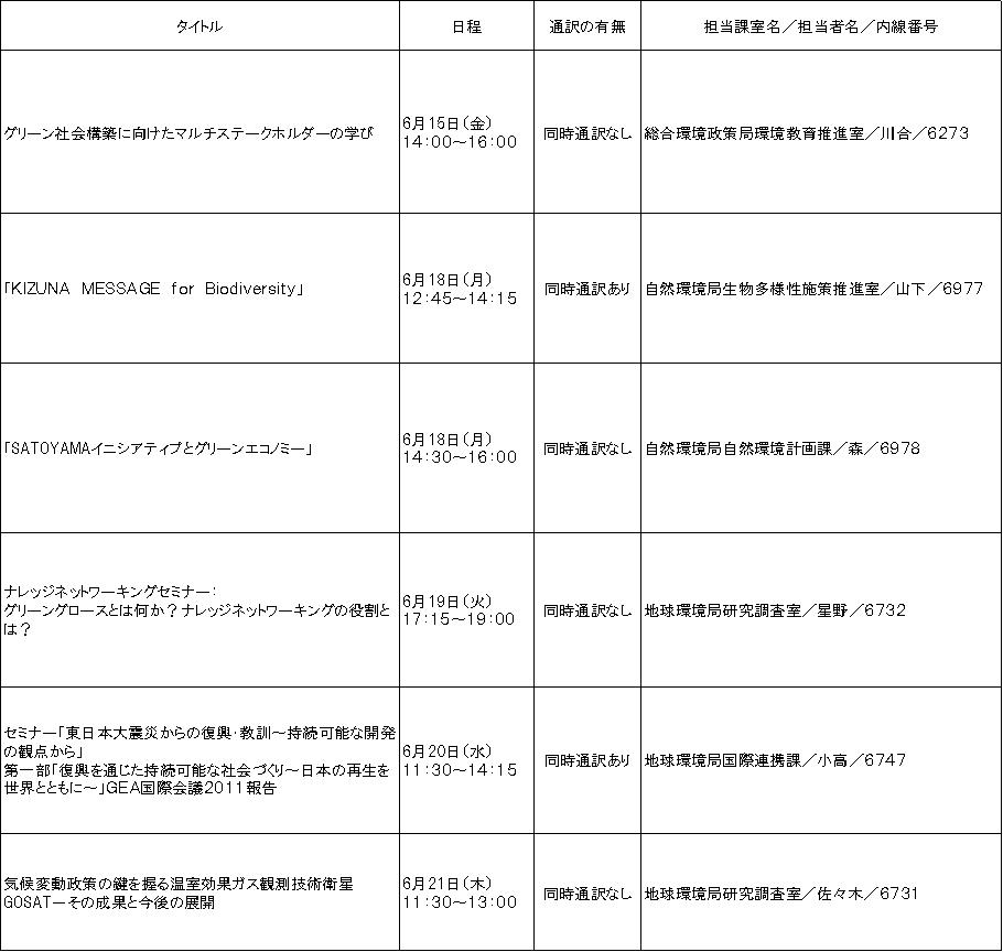 環境省主催セミナー問い合わせ先