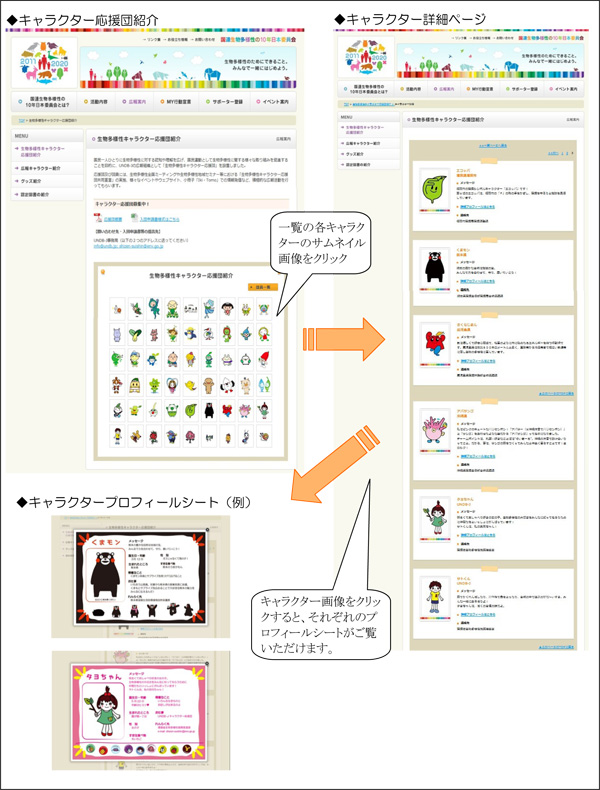 生物多様性キャラクター応援団のウェブサイト