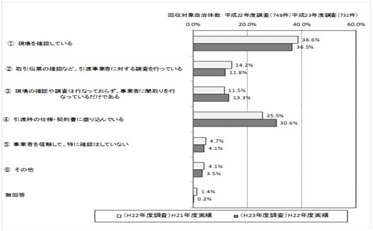 要件の確認方法