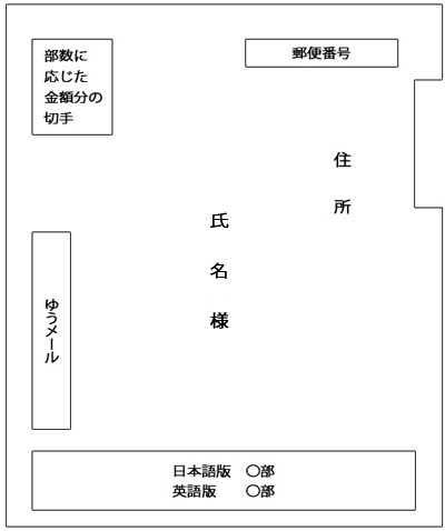 返信用封筒の記入方法例