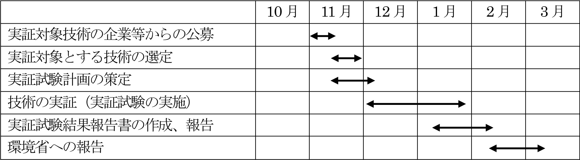 平成25年度のスケジュール（予定）