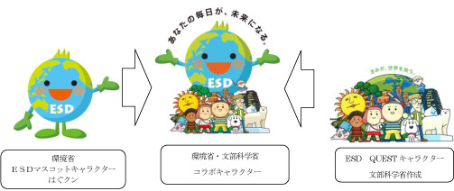 環境省・文部科学省のキャラクターとコラボキャラクター