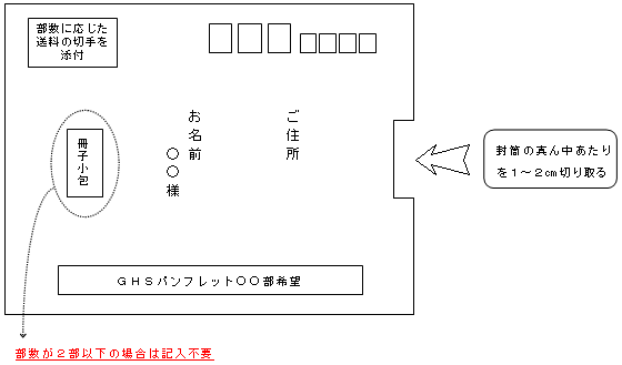 返信用封筒