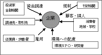 事業の目的　図