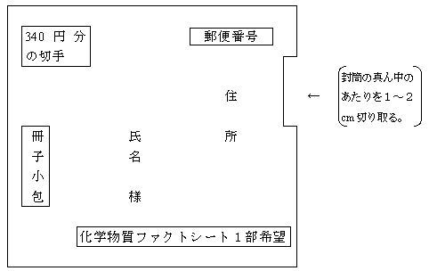 返信用封筒の図