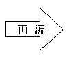 再編