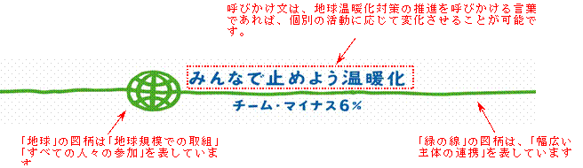 「チーム・マイナス６％」ロゴマークの説明