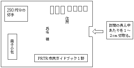 図:返信用封筒