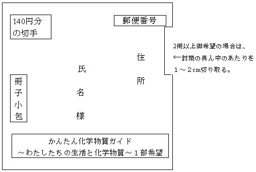 返信用封筒の御記入方法例