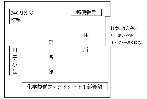 返信用封筒の御記入方法例