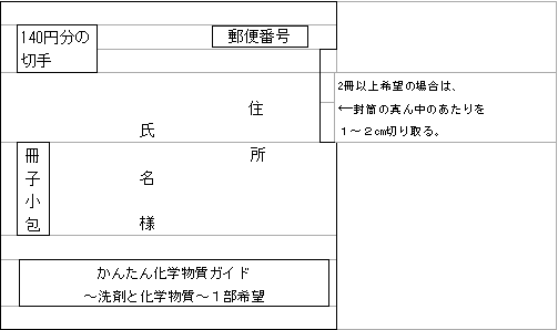 返信用封筒の記入方法例