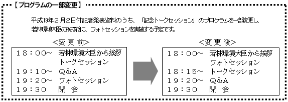 プログラムの一部変更