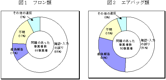 図１，図２