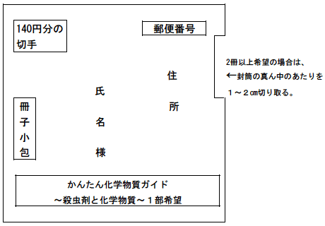 返信用封筒の記入方法例