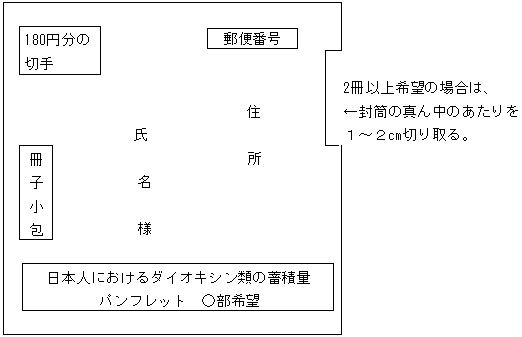 返信用封筒の記入方法例