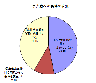 事業者への要件の図